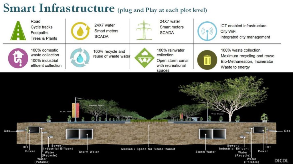 Dholera Smart City Infrastructure