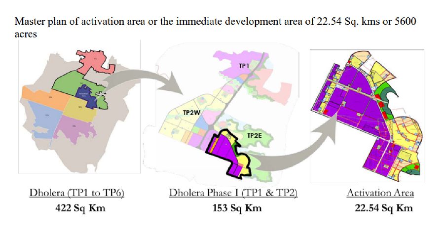 dholera-smart-city-development-planning