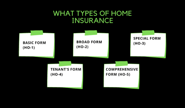 What-types-of-home-insurance
